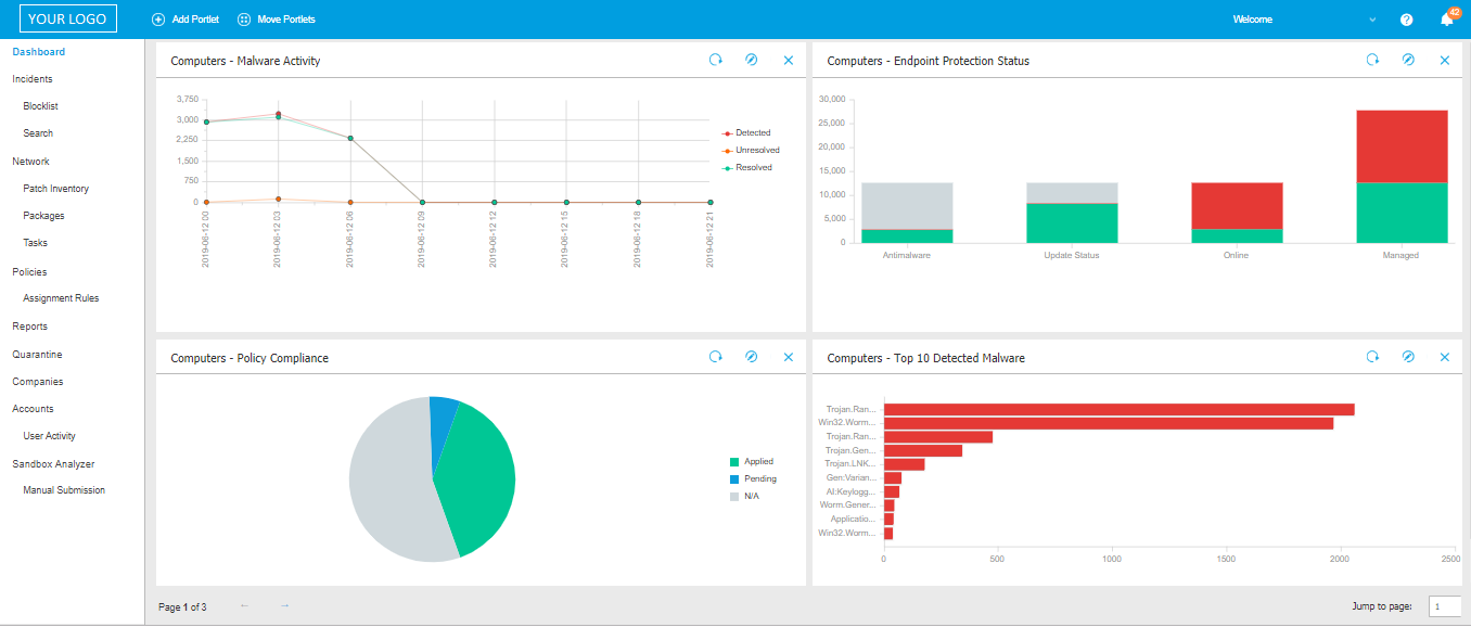 Bitdefender GravityZone