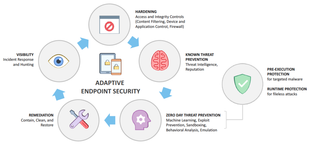 Bitdefender GravityZone