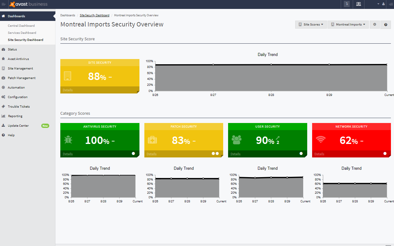 ui-managed-workplace-site-security-dashboard.png